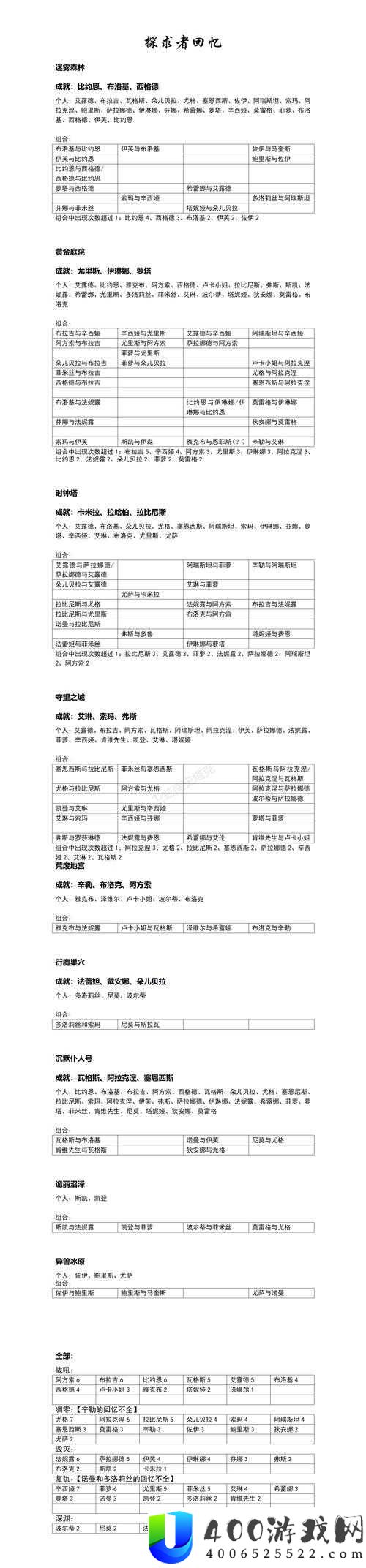 旧日传说伊琳娜究竟有多强？揭秘其角色技能与属性攻略