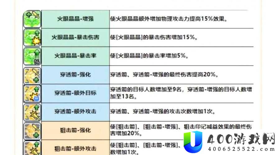 旧日传说阿方索究竟有多强？全面解析角色技能与属性攻略