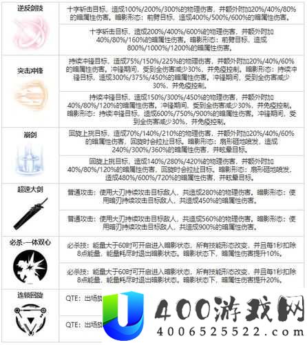 旧日传说瓦格斯究竟如何？全面解析角色技能与属性攻略
