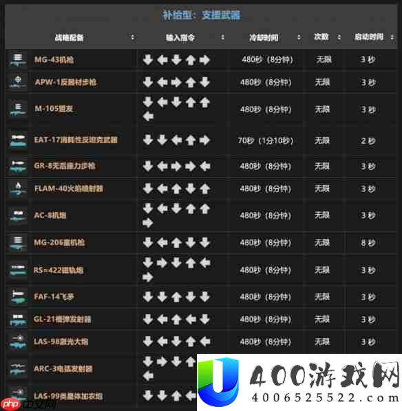 地狱潜兵2战备指令一览