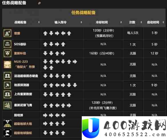 工具