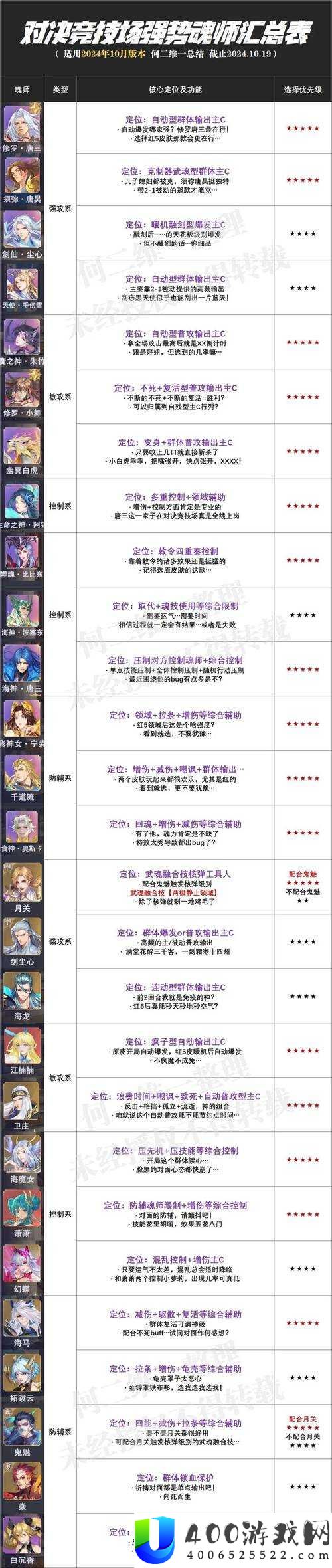 镇魂街武神躯手游追击流阵容如何搭配？其演变史揭秘！