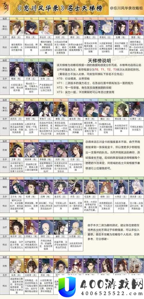 忘川风华录全成就如何达成？探索成就完成攻略的演变历程揭秘