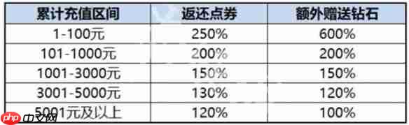 龙魂旅人充值返利规则介绍-龙魂旅人充值返利规则是什么