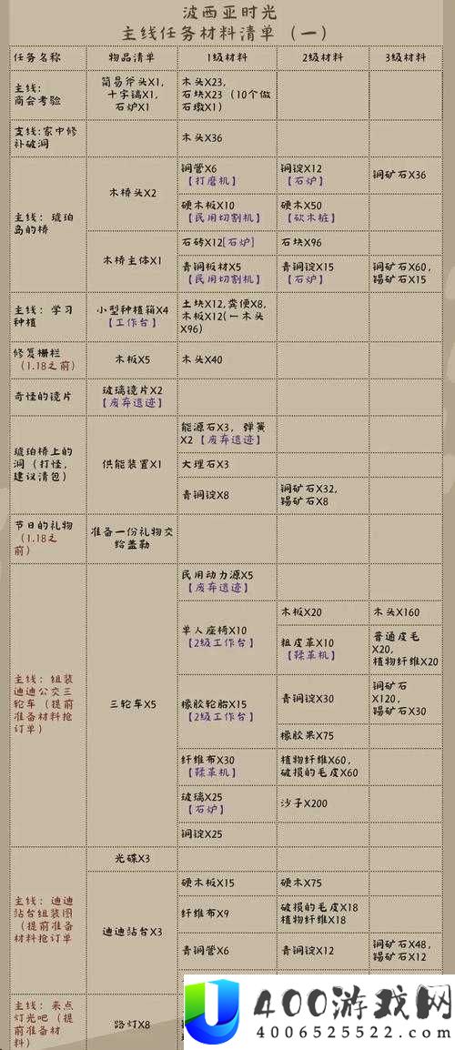 符石守护者魔瘾者事件如何选择？揭秘任务选择攻略的演变历程
