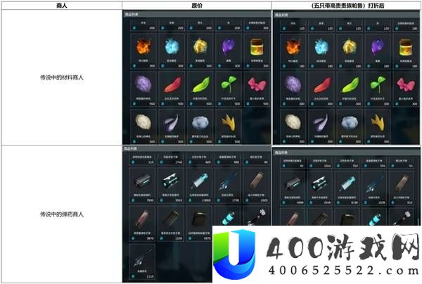 幻兽帕鲁传说中的商人和售卖物品一览