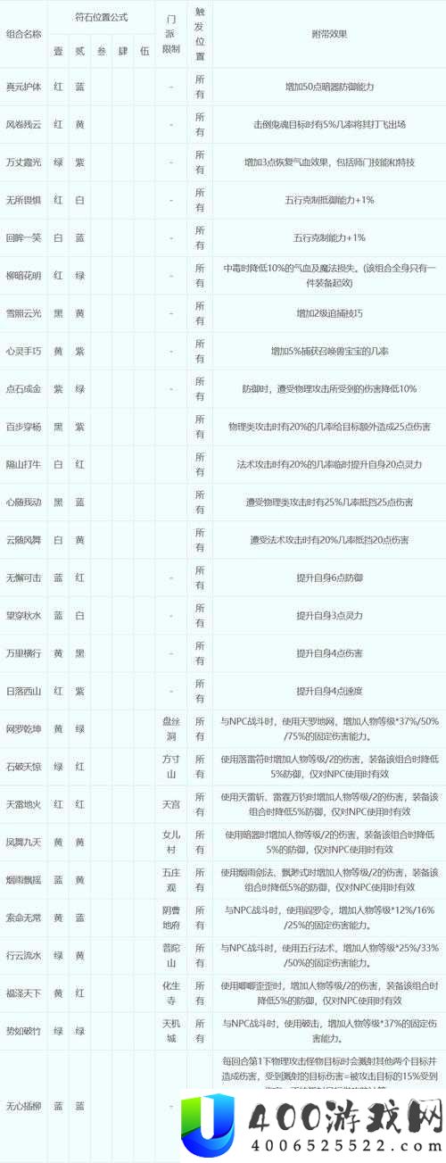 符石守护者复仇之神该如何选择？揭秘任务选择的最优攻略！