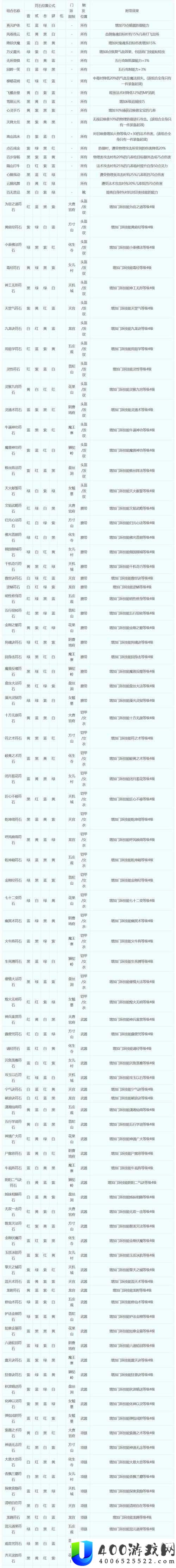 符石守护者中财富之神该如何选择？深度任务选择攻略揭秘