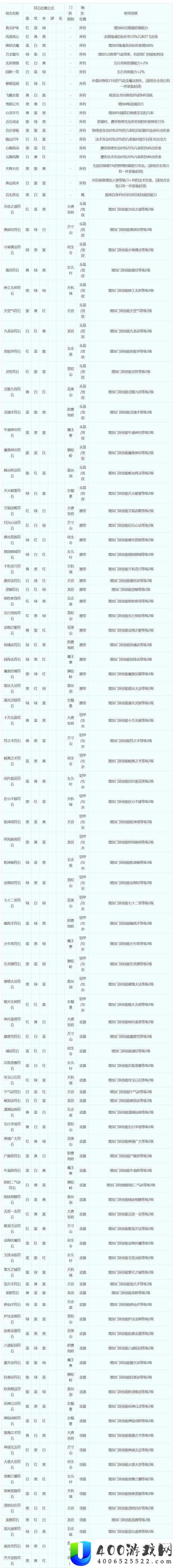 符石守护者中如何选择魔法女神？任务选择攻略全面解析