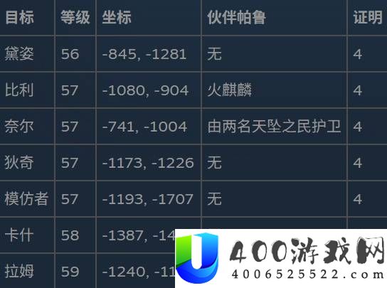 幻兽帕鲁通缉犯位置与奖励一览