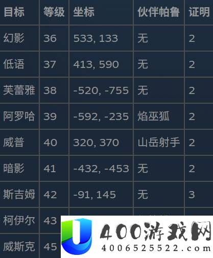 幻兽帕鲁通缉犯位置与奖励一览