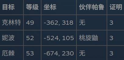 幻兽帕鲁通缉犯位置与奖励一览