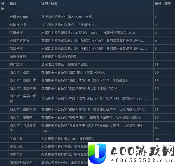 幻兽帕鲁通缉犯位置与奖励一览