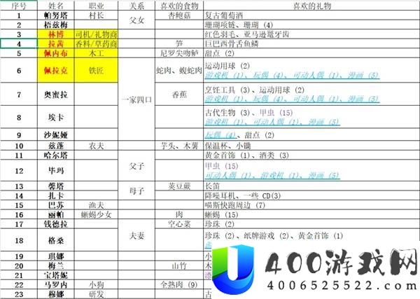 潜水员戴夫丛林DLC10天主线通关攻略