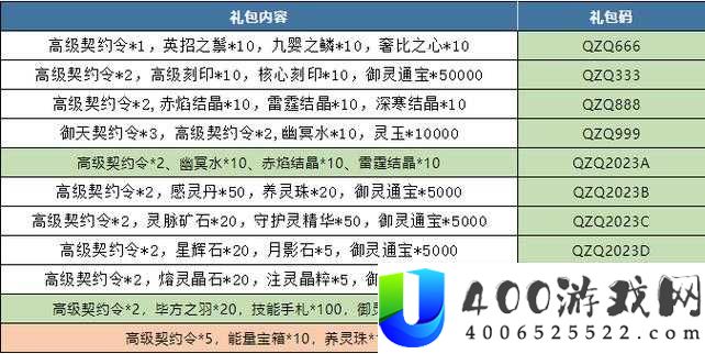 镇魂街武神躯兑换码如何使用？输入位置揭秘及演变史专题探讨