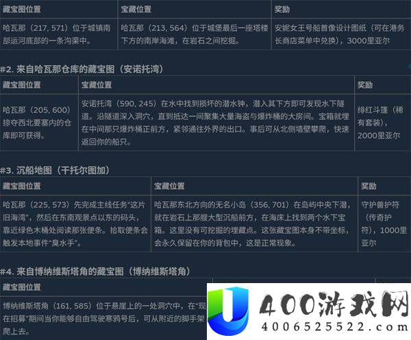 《刺客信条4：黑旗记忆重置藏宝图位置全解析（30个）》