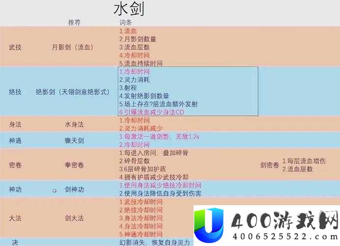 天涯明月刀手游第二届剑荡八荒赛程全揭秘，冠军之路究竟花落谁家？
