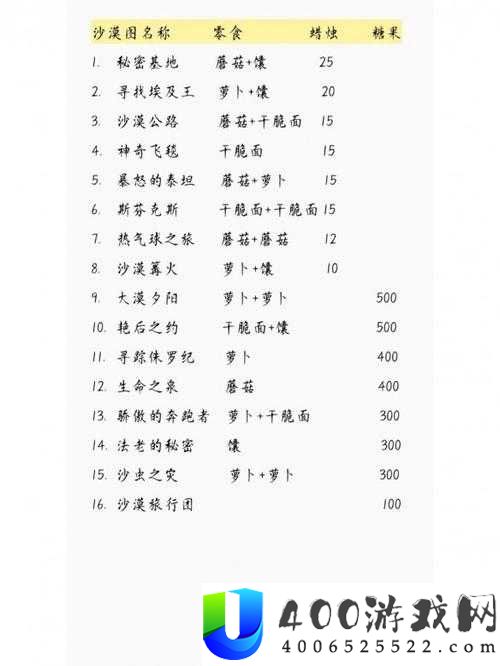 乌冬的旅店糖果究竟该如何使用？全面揭秘糖果使用方法全攻略！