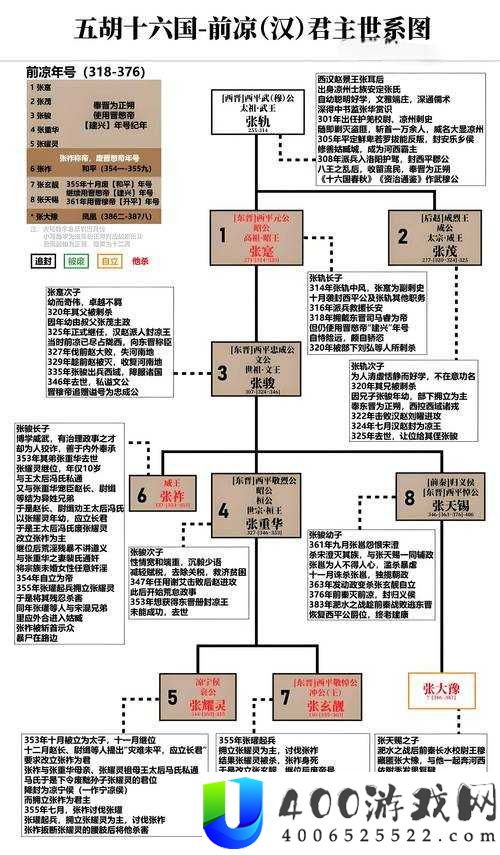 征服与霸业中，资源交易与交换方法究竟如何演变至今？