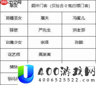 叫我大掌柜新手攻略