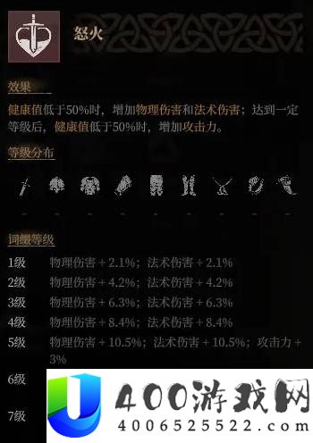 雾影猎人攻击词条强度分析