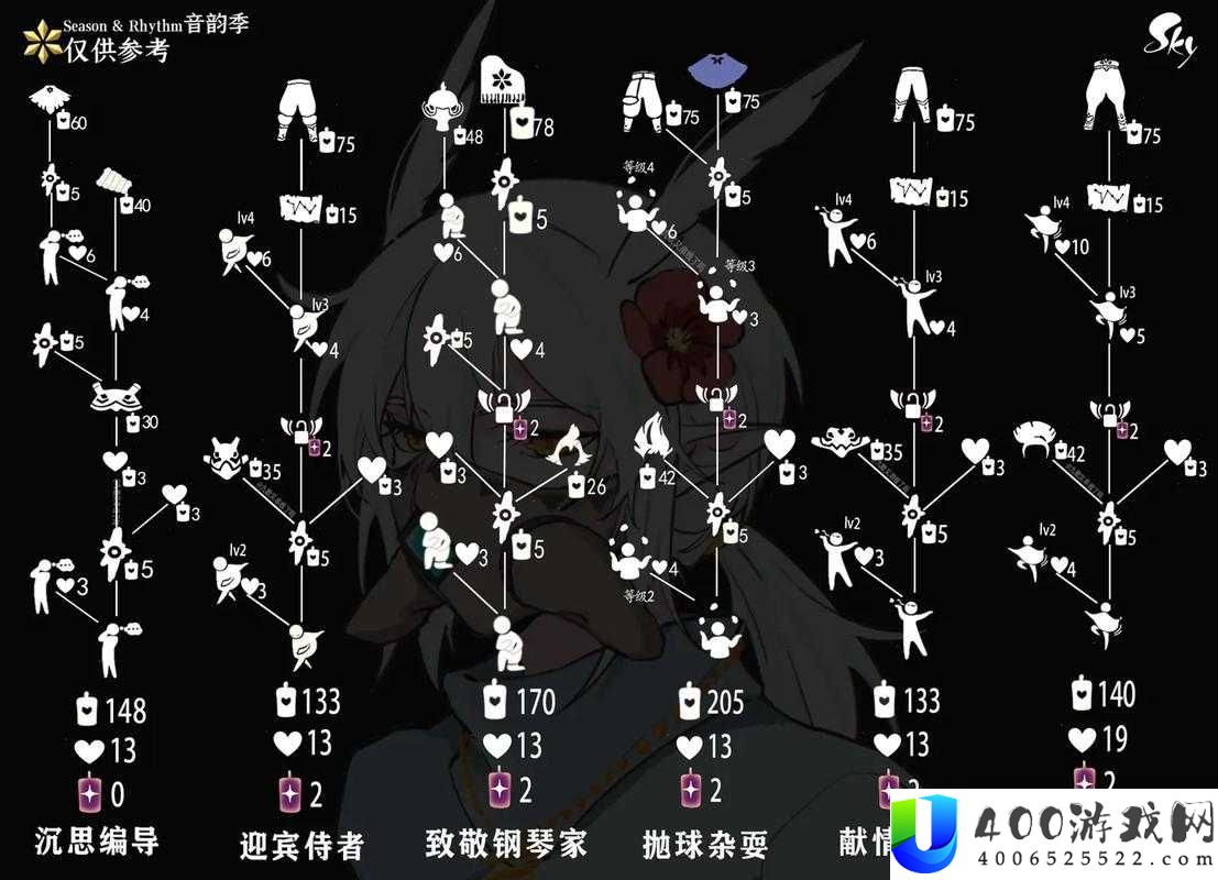 光遇白绒斗篷复刻先祖兑换表曝光，如何解锁珍稀装扮与隐藏动作成悬念？