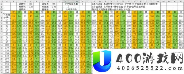 《骑马与砍杀2》护甲伤害计算详解与攻略