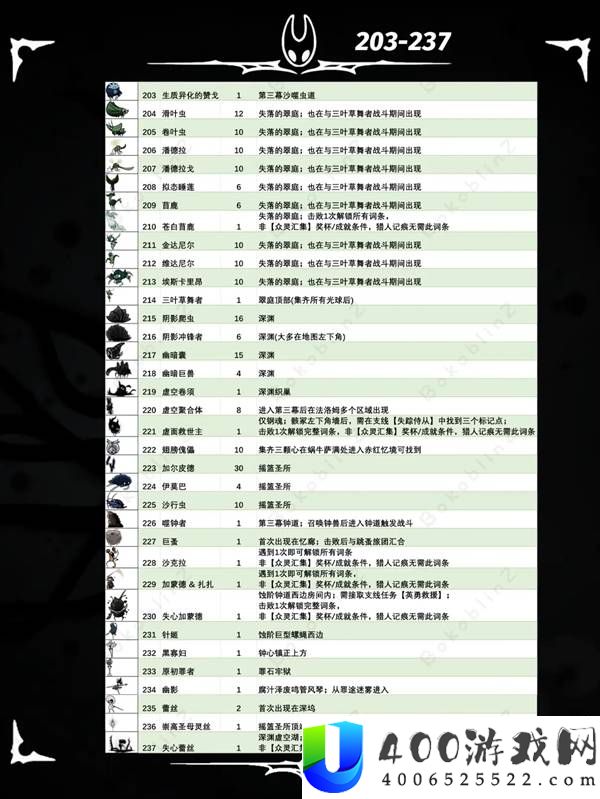 空洞骑士丝之歌猎人图鉴一览