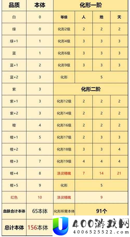 一念逍遥灵兽精魄究竟如何获取？全面攻略揭秘获取方法！