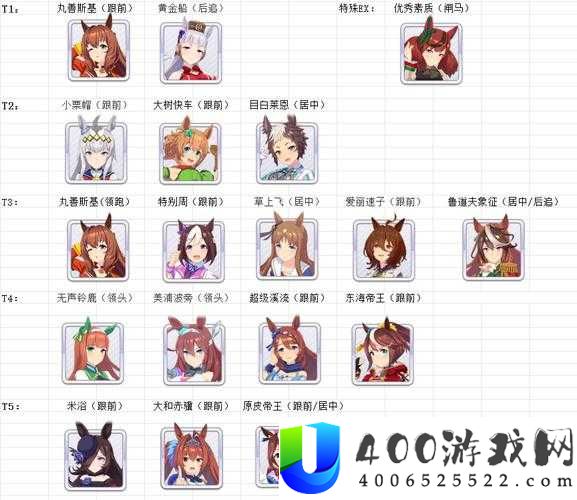 赛马娘竞技场究竟怎么玩？全面玩法攻略大揭秘！