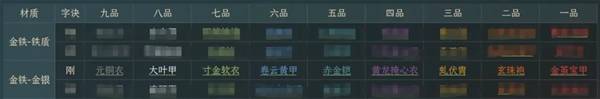 《太吾绘卷天幕心帷武器装备推荐与攻略》