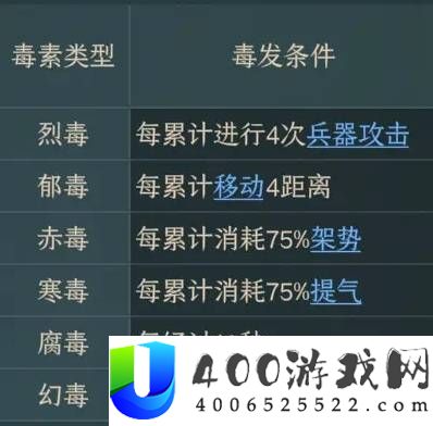 太吾绘卷天幕心帷武器装备推荐