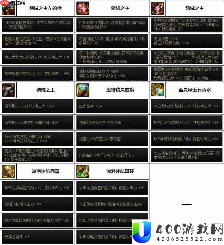 DNF女漫游次元融合装备怎么搭配-女漫游次元融合装备选择推荐