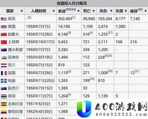 美国、日本、俄罗斯历史记录大比拼，谁在历史舞台上更具影响力？