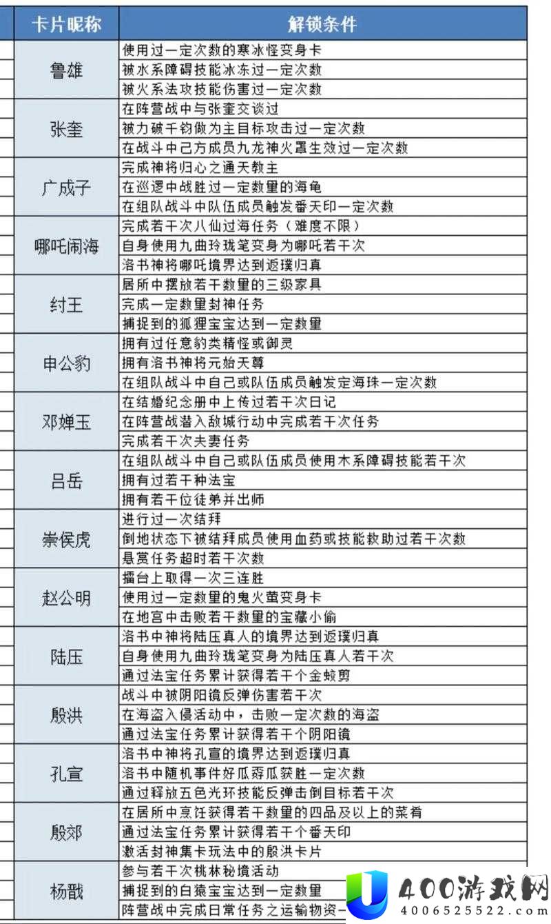 云端问仙修炼之路如何走？全面解析境界与修炼方法攻略
