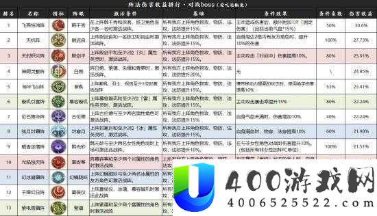 天地劫幽城再临伤害如何精准计算？揭秘伤害计算公式全攻略