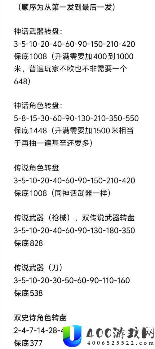 揭秘使命召唤手游，黑暗边缘转盘抽完全部，究竟要花费多少巨资？