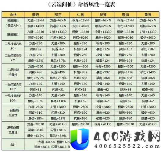 云端问仙火系心法如何搭配招式？最强攻略来袭！