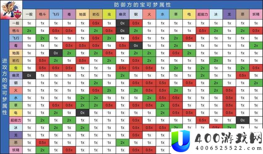 上古卷轴刀锋中属性克制如何影响战斗？深度解析与玩法攻略揭秘！