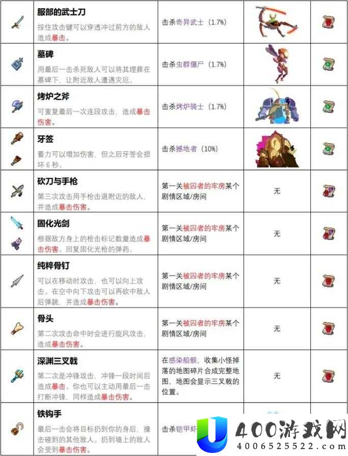 重生细胞均衡之刃如何成为近战王者？极致攻略揭秘悬念！