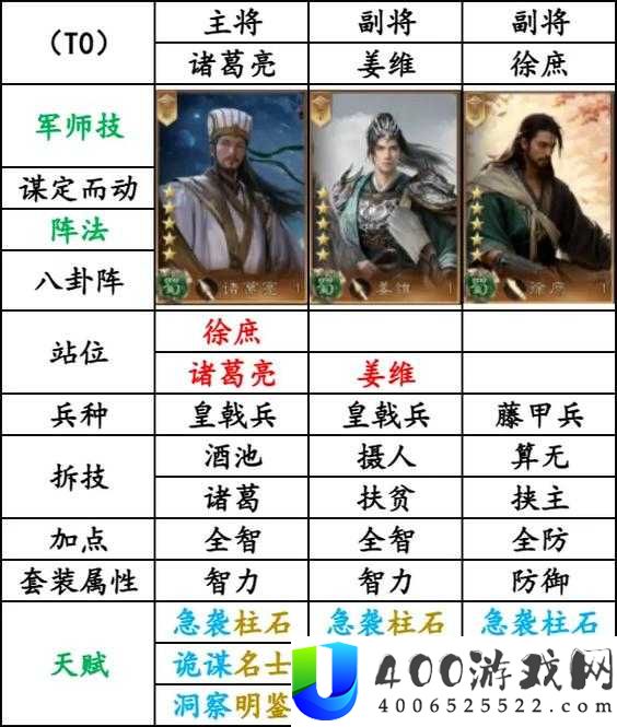 关羽领衔的征服与霸业阵容，其搭配演变史究竟有何惊人秘密？