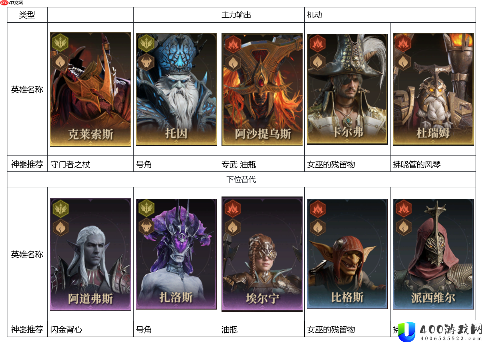 龙息神寂S2燃烧流怎么玩 燃烧流阵容搭配