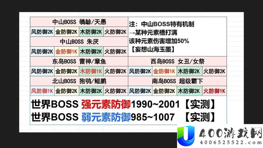 妄想山海幻境蚩尤挑战难关如何攻克？BOSS打法全攻略深度解析