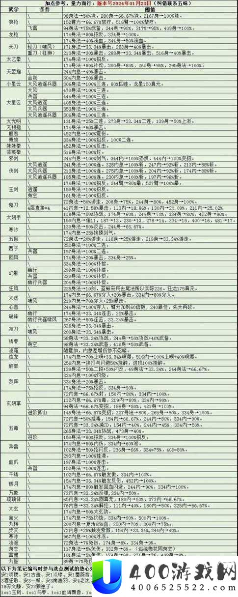 烟雨江湖段盛洪究竟藏身何处？全面解析任务线索与位置攻略