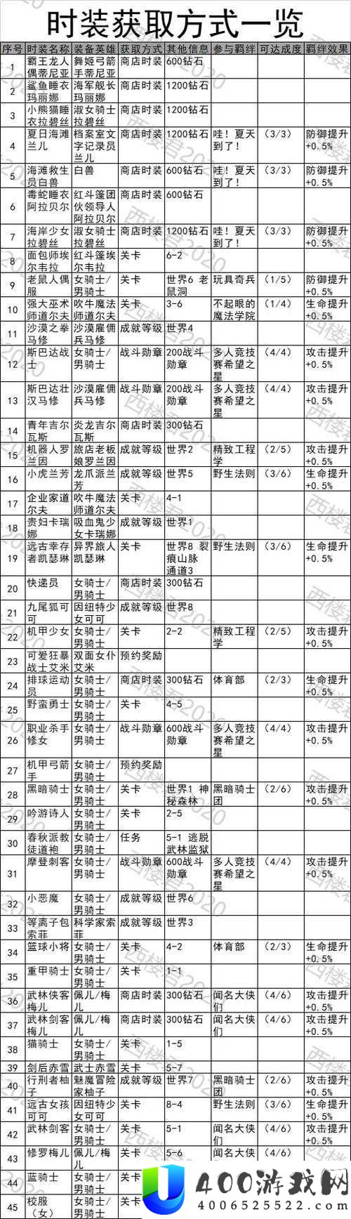 坎公骑冠剑梦魇1-4隐藏宝箱获取之谜，点灯顺序演变史专题揭秘？