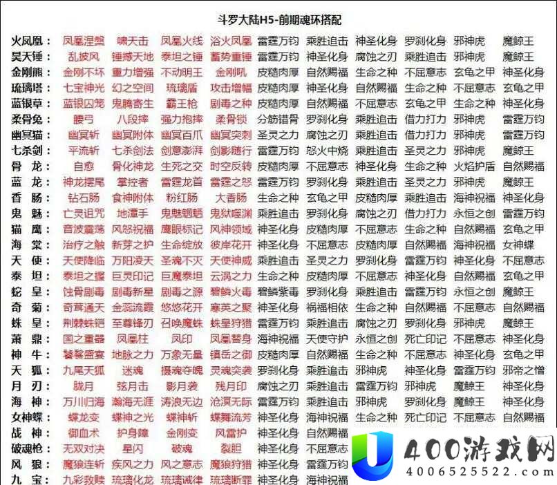 斗罗大陆斗神再临，小舞魂环搭配如何演变？揭秘其成长历程的悬念