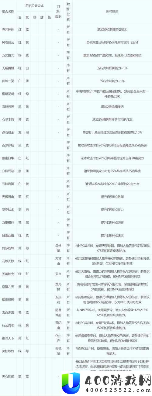 符石守护者职业信仰该如何抉择？探索职业信仰选择攻略的演变历程