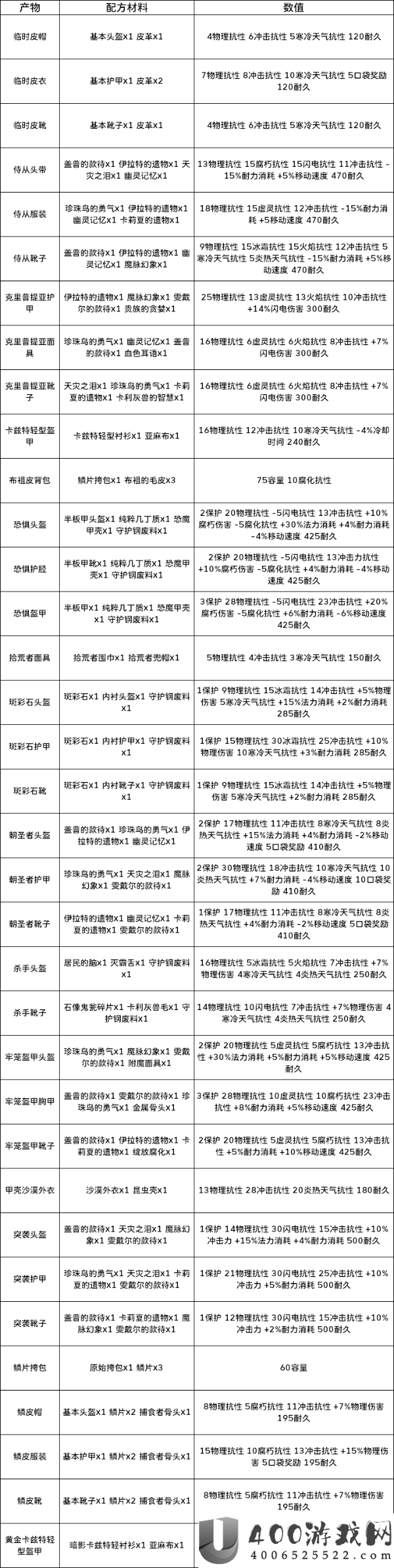 《物质世界》装备合成表：全装备制作配方与属性详解