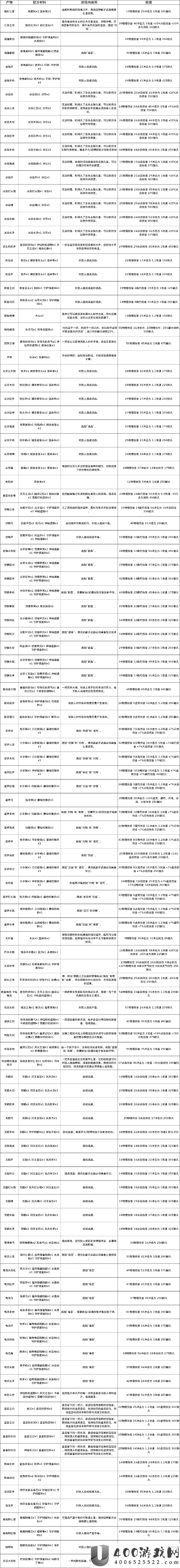 《物质世界》武器合成表及全配方效果详解