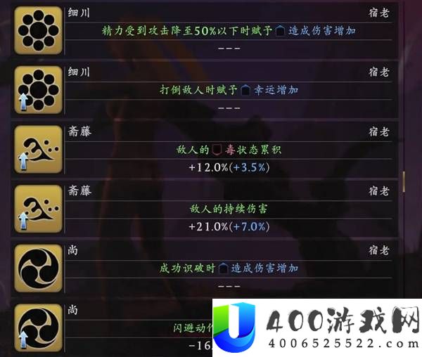 仁王3全武家宿老数据一览
